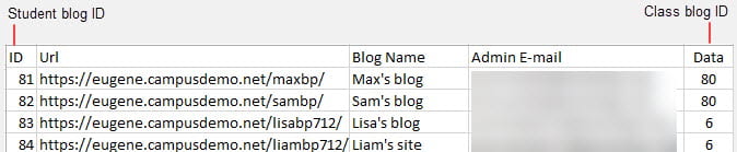 Student blog data