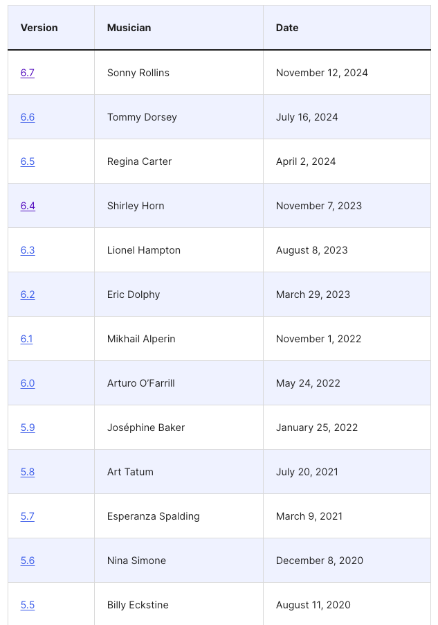 WordPress version releases